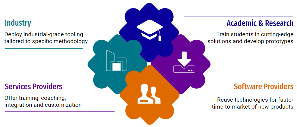 Open Innovation Actors