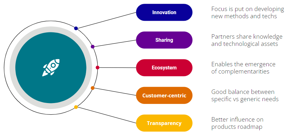 Open Innovation Benefits