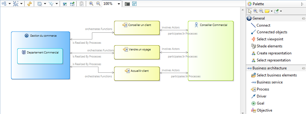 Obeo SmartEA - diagramme libre