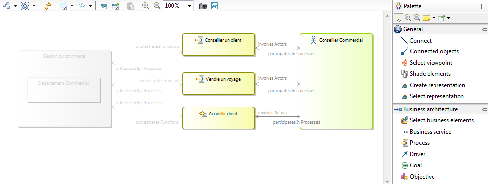 Obeo SmartEA - diagramme libre