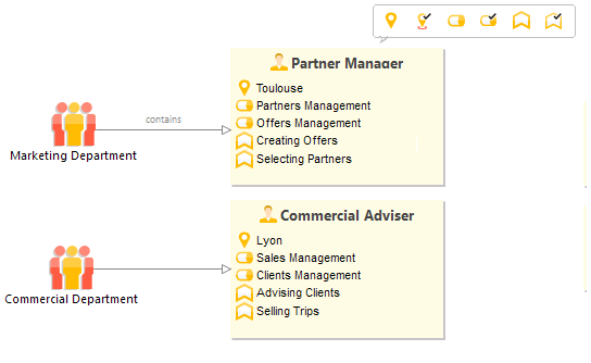 TOGAF diagram