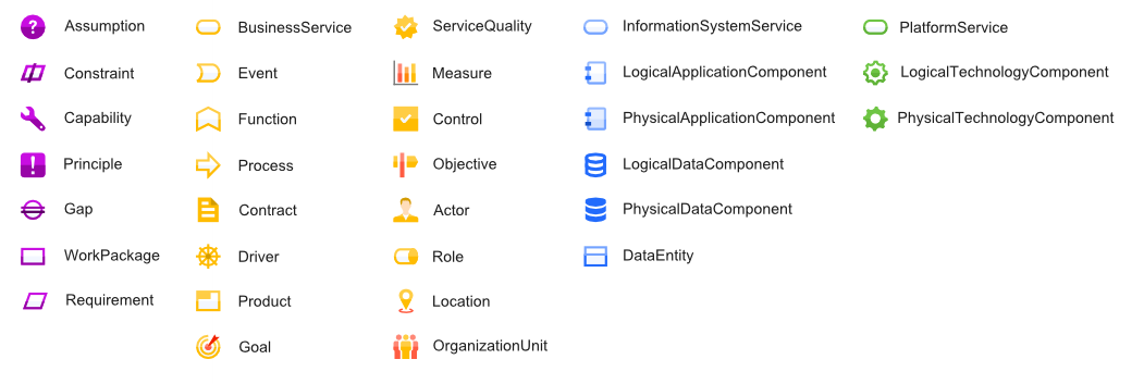 TOGAF Icons