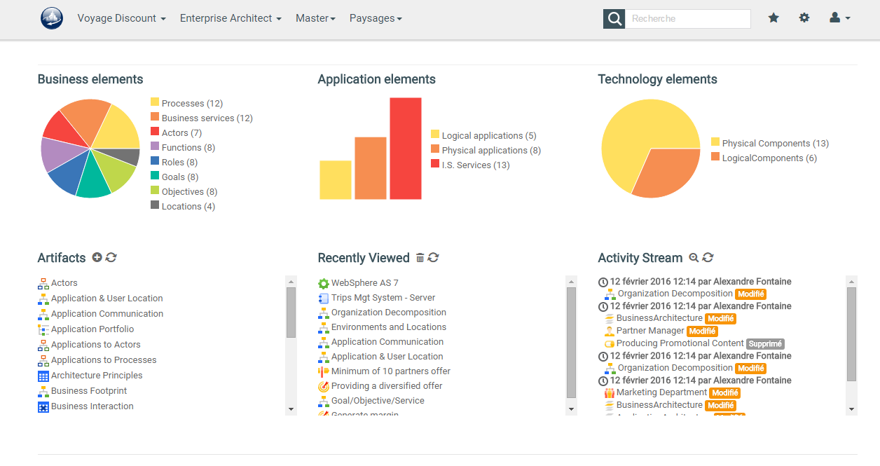 TOGAF dashboard