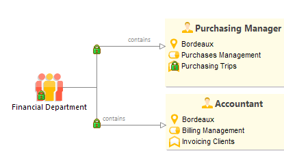 Collaborative modeling