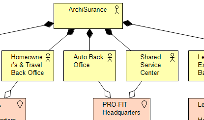 Modèle ArchiMate d'exemple Archisurance