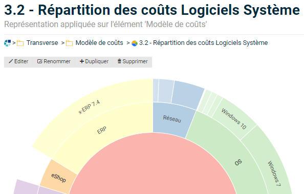 Analyser et optimiser des coûts