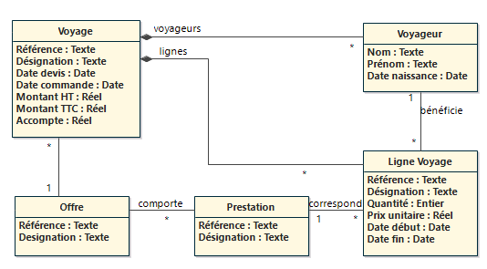 Assurer la gouvernance des données