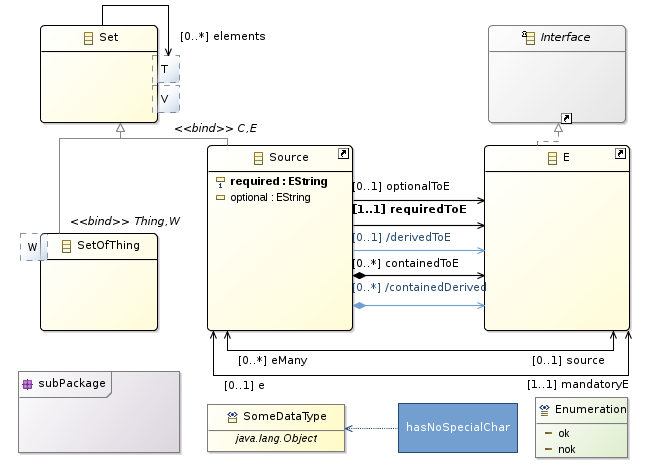 Eclipse Sirius modeling tools screenshot