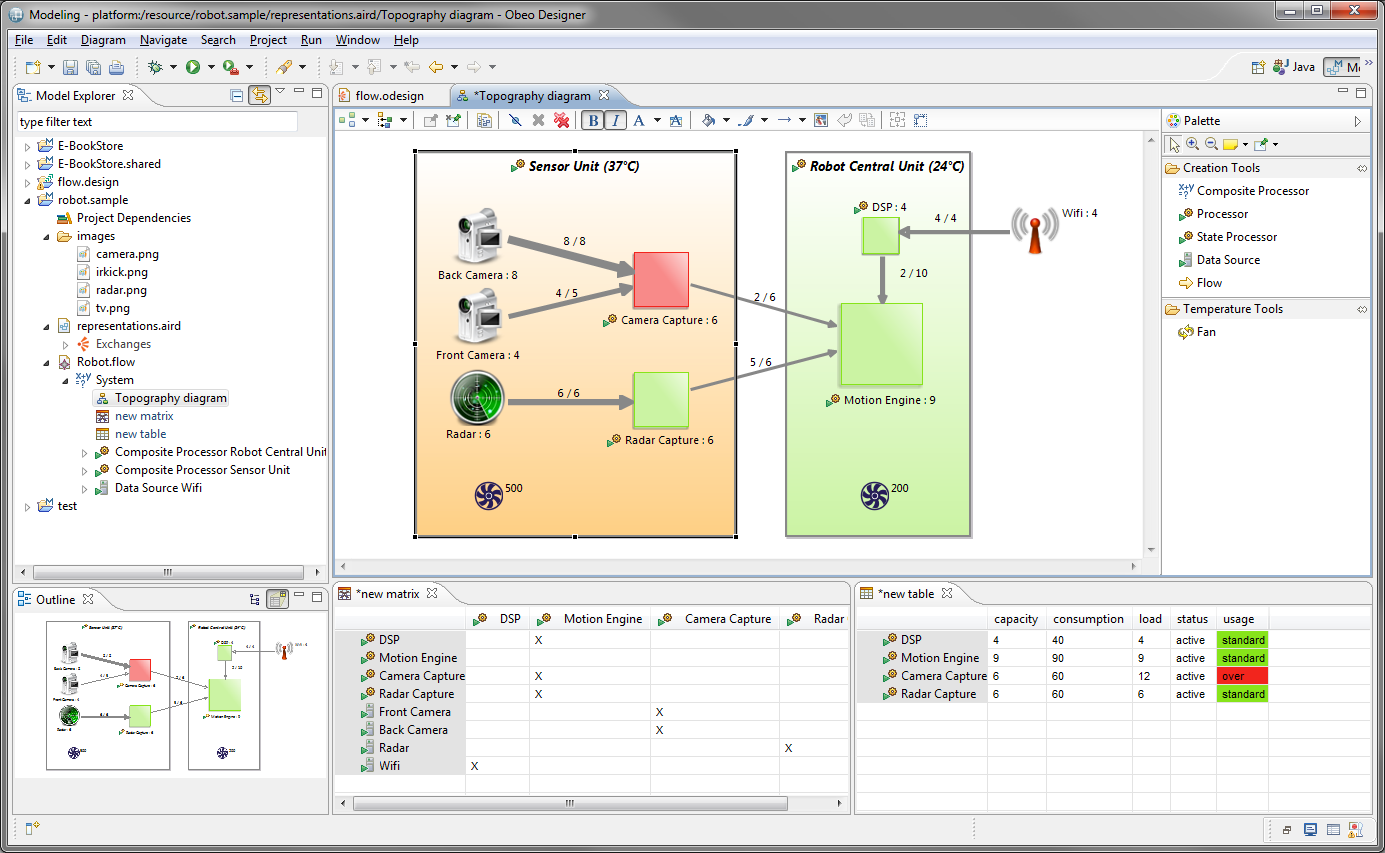 Eclipse Sirius modeling tools screenshot