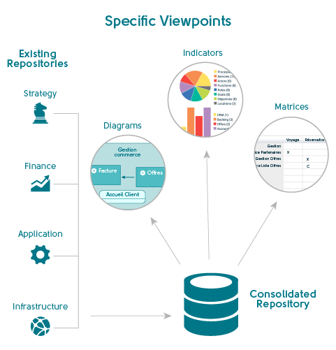 Obeo Enterprise Architecture vision